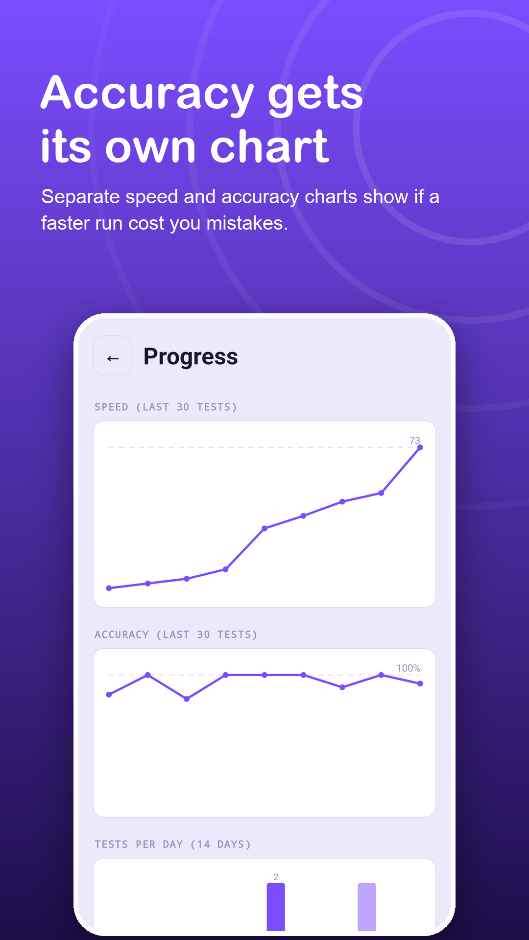 Separate speed and accuracy charts