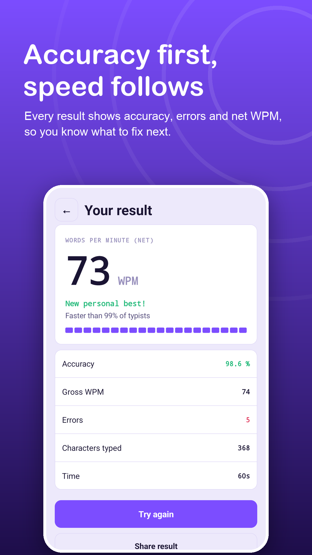 Result screen with accuracy, errors and net WPM